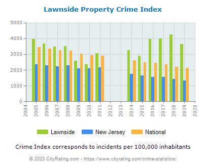 burberry lawnside nj|Statement from Board of Commissioners regarding hate crime in .